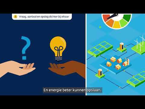 Energievisie
